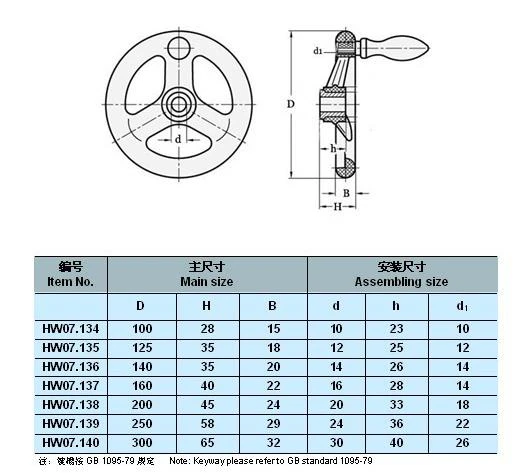 HW07